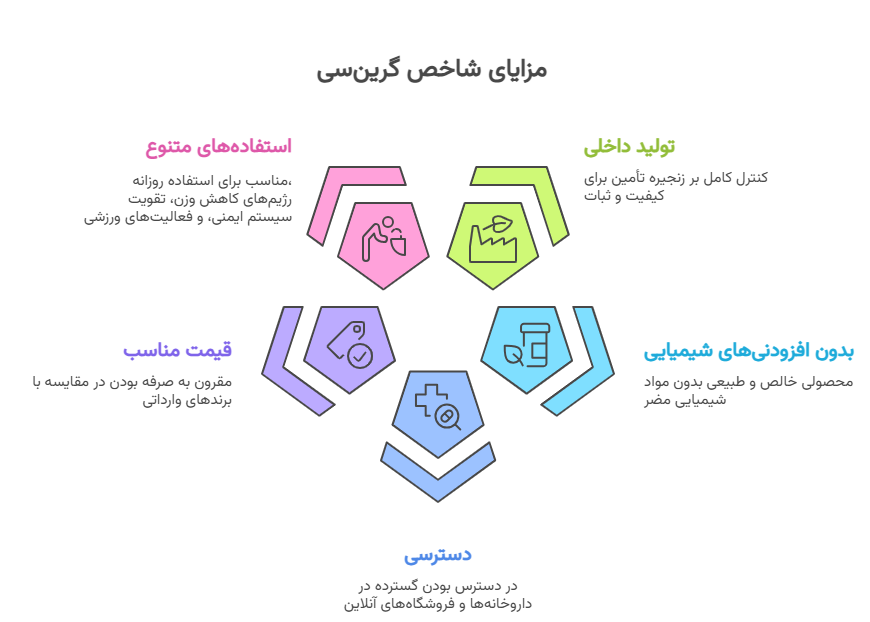 بهترین مارک اسپیرولینا