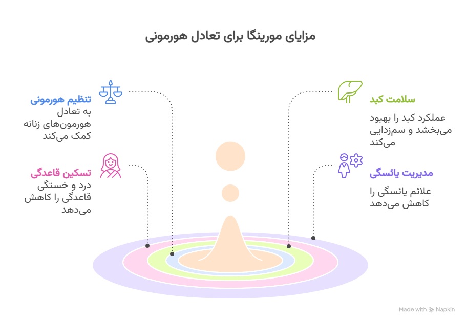 پودر مورینگا و تنظیم هورمون‌ها در بانوان